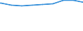 Regierungsbezirke / Statistische Regionen: Trier, Stat. Region / erwerbsf. Leistungsberech. (Arbeitslosengeld II): 25 bis unter 50 Jahre / Wertmerkmal: Regelleistungsberechtigte nach dem SGB II