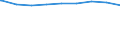 Regierungsbezirke / Statistische Regionen: Karlsruhe, Regierungsbzirk / erwerbsf. Leistungsberech. (Arbeitslosengeld II): 25 bis unter 50 Jahre / Wertmerkmal: Regelleistungsberechtigte nach dem SGB II