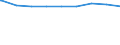 Regierungsbezirke / Statistische Regionen: Freiburg, Regierungsbezirk / erwerbsf. Leistungsberech. (Arbeitslosengeld II): 25 bis unter 50 Jahre / Wertmerkmal: Regelleistungsberechtigte nach dem SGB II