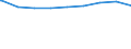 Regierungsbezirke / Statistische Regionen: Tübingen, Regierungsbezirk / erwerbsf. Leistungsberech. (Arbeitslosengeld II): 25 bis unter 50 Jahre / Wertmerkmal: Regelleistungsberechtigte nach dem SGB II