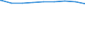 Regierungsbezirke / Statistische Regionen: Oberbayern, Regierungsbezirk / erwerbsf. Leistungsberech. (Arbeitslosengeld II): 25 bis unter 50 Jahre / Wertmerkmal: Regelleistungsberechtigte nach dem SGB II