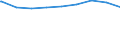 Regierungsbezirke / Statistische Regionen: Niederbayern, Regierungsbezirk / erwerbsf. Leistungsberech. (Arbeitslosengeld II): 25 bis unter 50 Jahre / Wertmerkmal: Regelleistungsberechtigte nach dem SGB II