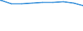 Regierungsbezirke / Statistische Regionen: Mittelfranken, Regierungsbezirk / erwerbsf. Leistungsberech. (Arbeitslosengeld II): 25 bis unter 50 Jahre / Wertmerkmal: Regelleistungsberechtigte nach dem SGB II