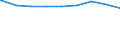 Regierungsbezirke / Statistische Regionen: Unterfranken, Regierungsbezirk / erwerbsf. Leistungsberech. (Arbeitslosengeld II): 25 bis unter 50 Jahre / Wertmerkmal: Regelleistungsberechtigte nach dem SGB II