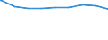 Regierungsbezirke / Statistische Regionen: Schwaben, Regierungsbezirk / erwerbsf. Leistungsberech. (Arbeitslosengeld II): 25 bis unter 50 Jahre / Wertmerkmal: Regelleistungsberechtigte nach dem SGB II