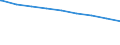 Regierungsbezirke / Statistische Regionen: Dresden, Stat. Region / erwerbsf. Leistungsberech. (Arbeitslosengeld II): 25 bis unter 50 Jahre / Wertmerkmal: Regelleistungsberechtigte nach dem SGB II