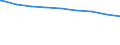 Regierungsbezirke / Statistische Regionen: Leipzig, Stat. Region / erwerbsf. Leistungsberech. (Arbeitslosengeld II): 25 bis unter 50 Jahre / Wertmerkmal: Regelleistungsberechtigte nach dem SGB II