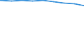 Regierungsbezirke / Statistische Regionen: Lüneburg, Stat. Region / erwerbsf. Leistungsberech. (Arbeitslosengeld II): 50 bis unter 55 Jahre / Wertmerkmal: Regelleistungsberechtigte nach dem SGB II