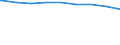 Regierungsbezirke / Statistische Regionen: Koblenz, Stat. Region / erwerbsf. Leistungsberech. (Arbeitslosengeld II): 50 bis unter 55 Jahre / Wertmerkmal: Regelleistungsberechtigte nach dem SGB II