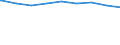 Regierungsbezirke / Statistische Regionen: Trier, Stat. Region / erwerbsf. Leistungsberech. (Arbeitslosengeld II): 50 bis unter 55 Jahre / Wertmerkmal: Regelleistungsberechtigte nach dem SGB II