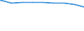 Regierungsbezirke / Statistische Regionen: Tübingen, Regierungsbezirk / erwerbsf. Leistungsberech. (Arbeitslosengeld II): 50 bis unter 55 Jahre / Wertmerkmal: Regelleistungsberechtigte nach dem SGB II