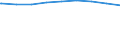 Regierungsbezirke / Statistische Regionen: Oberbayern, Regierungsbezirk / erwerbsf. Leistungsberech. (Arbeitslosengeld II): 50 bis unter 55 Jahre / Wertmerkmal: Regelleistungsberechtigte nach dem SGB II