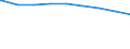 Regierungsbezirke / Statistische Regionen: Niederbayern, Regierungsbezirk / erwerbsf. Leistungsberech. (Arbeitslosengeld II): 50 bis unter 55 Jahre / Wertmerkmal: Regelleistungsberechtigte nach dem SGB II