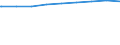 Regierungsbezirke / Statistische Regionen: Köln, Regierungsbezirk / nicht erwerbsf. Leistungsberech. (Sozialgeld): unter 15 Jahre / Wertmerkmal: Regelleistungsberechtigte nach dem SGB II