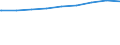 Regierungsbezirke / Statistische Regionen: Münster, Regierungsbezirk / nicht erwerbsf. Leistungsberech. (Sozialgeld): unter 15 Jahre / Wertmerkmal: Regelleistungsberechtigte nach dem SGB II