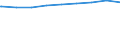 Regierungsbezirke / Statistische Regionen: Detmold, Regierungsbezirk / nicht erwerbsf. Leistungsberech. (Sozialgeld): unter 15 Jahre / Wertmerkmal: Regelleistungsberechtigte nach dem SGB II