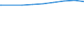 Regierungsbezirke / Statistische Regionen: Arnsberg, Regierungsbezirk / nicht erwerbsf. Leistungsberech. (Sozialgeld): unter 15 Jahre / Wertmerkmal: Regelleistungsberechtigte nach dem SGB II