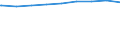 Regierungsbezirke / Statistische Regionen: Darmstadt, Regierungsbezirk / nicht erwerbsf. Leistungsberech. (Sozialgeld): unter 15 Jahre / Wertmerkmal: Regelleistungsberechtigte nach dem SGB II