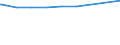 Regierungsbezirke / Statistische Regionen: Gießen, Regierungsbezirk / nicht erwerbsf. Leistungsberech. (Sozialgeld): unter 15 Jahre / Wertmerkmal: Regelleistungsberechtigte nach dem SGB II