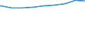 Regierungsbezirke / Statistische Regionen: Kassel, Regierungsbezirk / nicht erwerbsf. Leistungsberech. (Sozialgeld): unter 15 Jahre / Wertmerkmal: Regelleistungsberechtigte nach dem SGB II