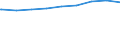 Regierungsbezirke / Statistische Regionen: Koblenz, Stat. Region / nicht erwerbsf. Leistungsberech. (Sozialgeld): unter 15 Jahre / Wertmerkmal: Regelleistungsberechtigte nach dem SGB II