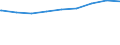 Regierungsbezirke / Statistische Regionen: Trier, Stat. Region / nicht erwerbsf. Leistungsberech. (Sozialgeld): unter 15 Jahre / Wertmerkmal: Regelleistungsberechtigte nach dem SGB II