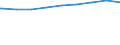 Regierungsbezirke / Statistische Regionen: Rheinhessen-Pfalz, Stat. Region / nicht erwerbsf. Leistungsberech. (Sozialgeld): unter 15 Jahre / Wertmerkmal: Regelleistungsberechtigte nach dem SGB II