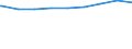 Regierungsbezirke / Statistische Regionen: Stuttgart, Regierungsbezirk / nicht erwerbsf. Leistungsberech. (Sozialgeld): unter 15 Jahre / Wertmerkmal: Regelleistungsberechtigte nach dem SGB II