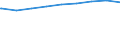 Regierungsbezirke / Statistische Regionen: Karlsruhe, Regierungsbzirk / nicht erwerbsf. Leistungsberech. (Sozialgeld): unter 15 Jahre / Wertmerkmal: Regelleistungsberechtigte nach dem SGB II