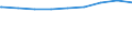 Regierungsbezirke / Statistische Regionen: Freiburg, Regierungsbezirk / nicht erwerbsf. Leistungsberech. (Sozialgeld): unter 15 Jahre / Wertmerkmal: Regelleistungsberechtigte nach dem SGB II