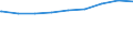 Regierungsbezirke / Statistische Regionen: Tübingen, Regierungsbezirk / nicht erwerbsf. Leistungsberech. (Sozialgeld): unter 15 Jahre / Wertmerkmal: Regelleistungsberechtigte nach dem SGB II