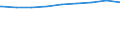 Regierungsbezirke / Statistische Regionen: Oberbayern, Regierungsbezirk / nicht erwerbsf. Leistungsberech. (Sozialgeld): unter 15 Jahre / Wertmerkmal: Regelleistungsberechtigte nach dem SGB II