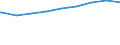 Regierungsbezirke / Statistische Regionen: Niederbayern, Regierungsbezirk / nicht erwerbsf. Leistungsberech. (Sozialgeld): unter 15 Jahre / Wertmerkmal: Regelleistungsberechtigte nach dem SGB II