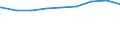 Regierungsbezirke / Statistische Regionen: Oberpfalz, Regierungsbezirk / nicht erwerbsf. Leistungsberech. (Sozialgeld): unter 15 Jahre / Wertmerkmal: Regelleistungsberechtigte nach dem SGB II