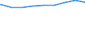 Regierungsbezirke / Statistische Regionen: Oberfranken, Regierungsbezirk / nicht erwerbsf. Leistungsberech. (Sozialgeld): unter 15 Jahre / Wertmerkmal: Regelleistungsberechtigte nach dem SGB II