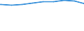 Regierungsbezirke / Statistische Regionen: Mittelfranken, Regierungsbezirk / nicht erwerbsf. Leistungsberech. (Sozialgeld): unter 15 Jahre / Wertmerkmal: Regelleistungsberechtigte nach dem SGB II