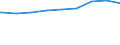 Regierungsbezirke / Statistische Regionen: Unterfranken, Regierungsbezirk / nicht erwerbsf. Leistungsberech. (Sozialgeld): unter 15 Jahre / Wertmerkmal: Regelleistungsberechtigte nach dem SGB II