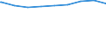 Regierungsbezirke / Statistische Regionen: Schwaben, Regierungsbezirk / nicht erwerbsf. Leistungsberech. (Sozialgeld): unter 15 Jahre / Wertmerkmal: Regelleistungsberechtigte nach dem SGB II