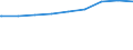 Regierungsbezirke / Statistische Regionen: Saarland / nicht erwerbsf. Leistungsberech. (Sozialgeld): unter 15 Jahre / Wertmerkmal: Regelleistungsberechtigte nach dem SGB II