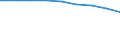 Regierungsbezirke / Statistische Regionen: Dresden, Stat. Region / nicht erwerbsf. Leistungsberech. (Sozialgeld): unter 15 Jahre / Wertmerkmal: Regelleistungsberechtigte nach dem SGB II