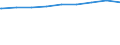 Regierungsbezirke / Statistische Regionen: Schleswig-Holstein / nicht erwerbsf. Leistungsberech. (Sozialgeld): weiblich / Wertmerkmal: Regelleistungsberechtigte nach dem SGB II