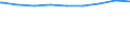 Regierungsbezirke / Statistische Regionen: Braunschweig, Stat. Region / nicht erwerbsf. Leistungsberech. (Sozialgeld): weiblich / Wertmerkmal: Regelleistungsberechtigte nach dem SGB II