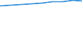 Regierungsbezirke / Statistische Regionen: Hannover, Stat. Region / nicht erwerbsf. Leistungsberech. (Sozialgeld): weiblich / Wertmerkmal: Regelleistungsberechtigte nach dem SGB II