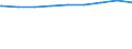 Regierungsbezirke / Statistische Regionen: Lüneburg, Stat. Region / nicht erwerbsf. Leistungsberech. (Sozialgeld): weiblich / Wertmerkmal: Regelleistungsberechtigte nach dem SGB II