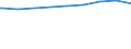 Regierungsbezirke / Statistische Regionen: Weser-Ems, Stat. Region / nicht erwerbsf. Leistungsberech. (Sozialgeld): weiblich / Wertmerkmal: Regelleistungsberechtigte nach dem SGB II