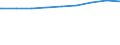 Regierungsbezirke / Statistische Regionen: Bremen / nicht erwerbsf. Leistungsberech. (Sozialgeld): weiblich / Wertmerkmal: Regelleistungsberechtigte nach dem SGB II