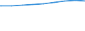 Regierungsbezirke / Statistische Regionen: Düsseldorf, Regierungsbezirk / nicht erwerbsf. Leistungsberech. (Sozialgeld): weiblich / Wertmerkmal: Regelleistungsberechtigte nach dem SGB II