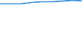 Regierungsbezirke / Statistische Regionen: Köln, Regierungsbezirk / nicht erwerbsf. Leistungsberech. (Sozialgeld): weiblich / Wertmerkmal: Regelleistungsberechtigte nach dem SGB II