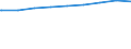 Regierungsbezirke / Statistische Regionen: Münster, Regierungsbezirk / nicht erwerbsf. Leistungsberech. (Sozialgeld): weiblich / Wertmerkmal: Regelleistungsberechtigte nach dem SGB II