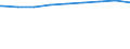 Regierungsbezirke / Statistische Regionen: Detmold, Regierungsbezirk / nicht erwerbsf. Leistungsberech. (Sozialgeld): weiblich / Wertmerkmal: Regelleistungsberechtigte nach dem SGB II